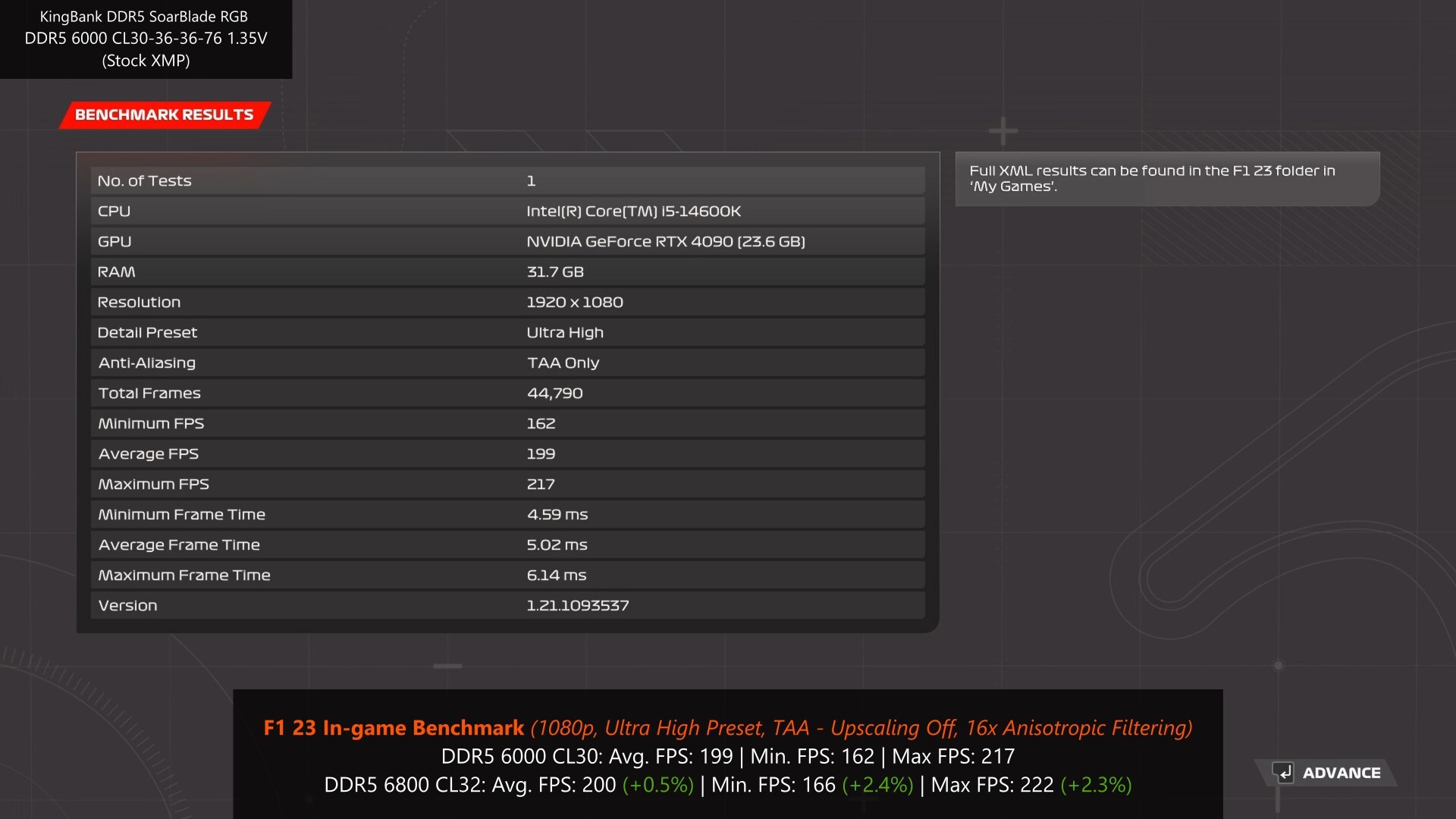 F1 23 Benchmark (DDR5 6000 CL30)