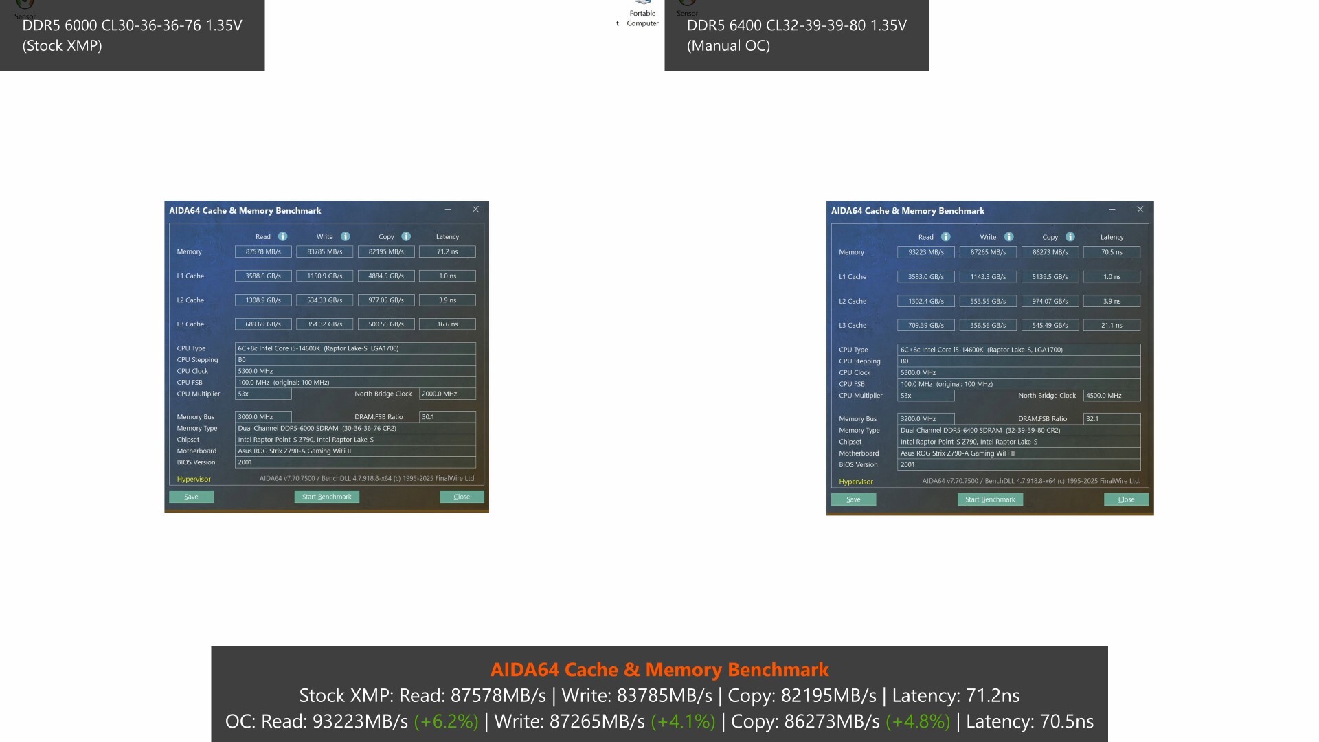 KingBank DDR5 SoarBlade RGB AIDA64 Cache & Memory