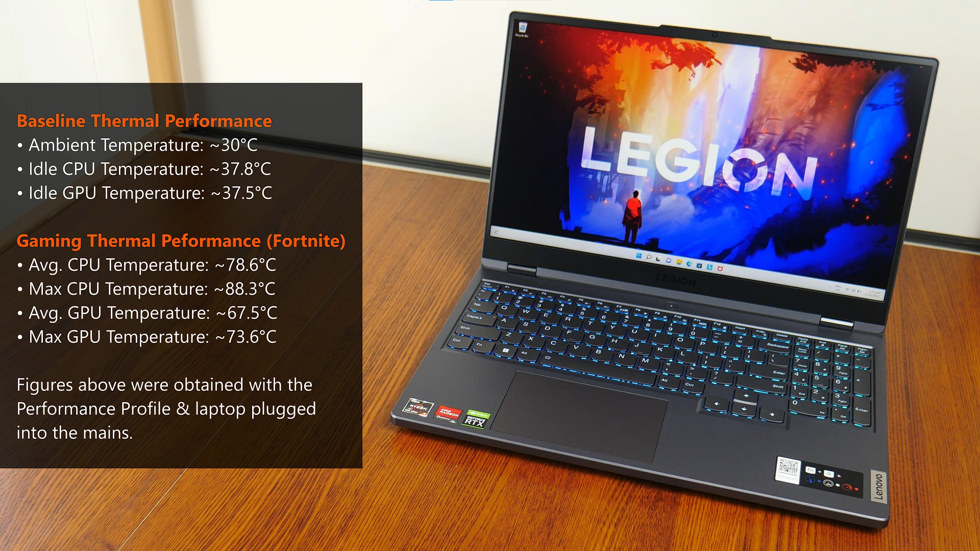 2022 Lenovo Legion 5 Gen 7 Gaming Laptop Thermals
