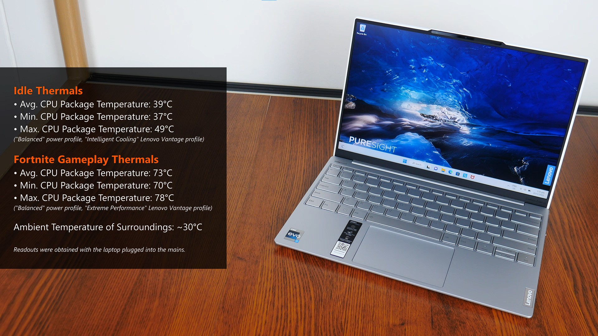 Lenovo Yoga Slim 7i Carbon 13IAP7 Thermals