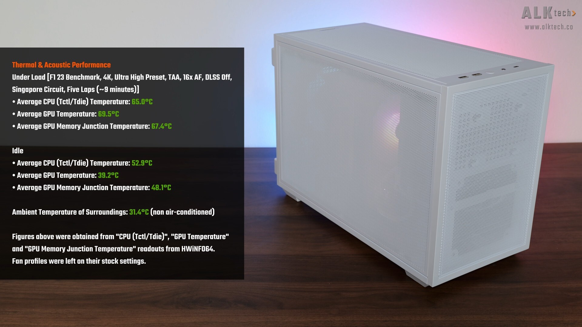 Lian Li B4-mATX Thermal Performance