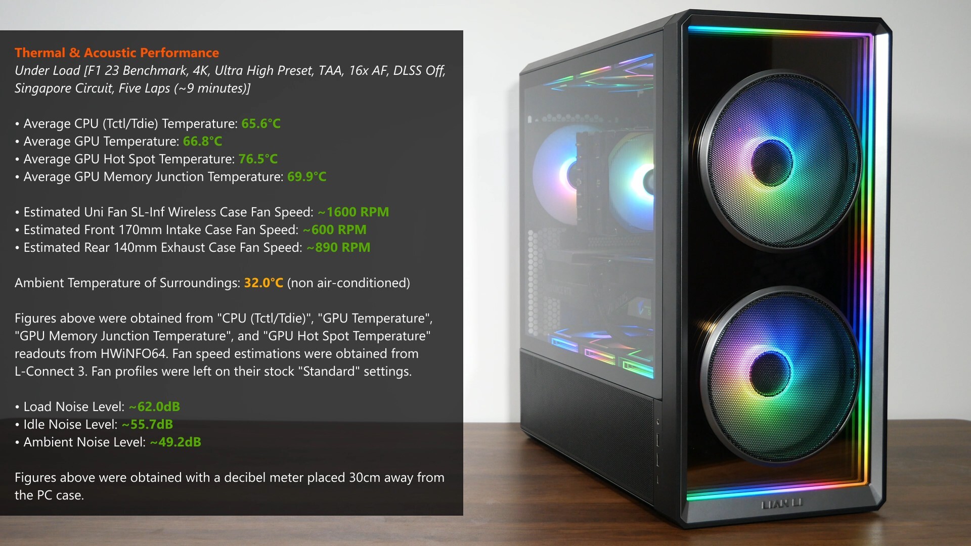 Lian Li LANCOOL 217 INF Thermal Performance