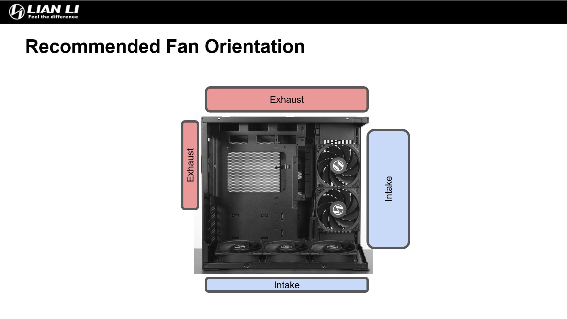 Lian Li O11D Mini V2 Case Fan Orientation