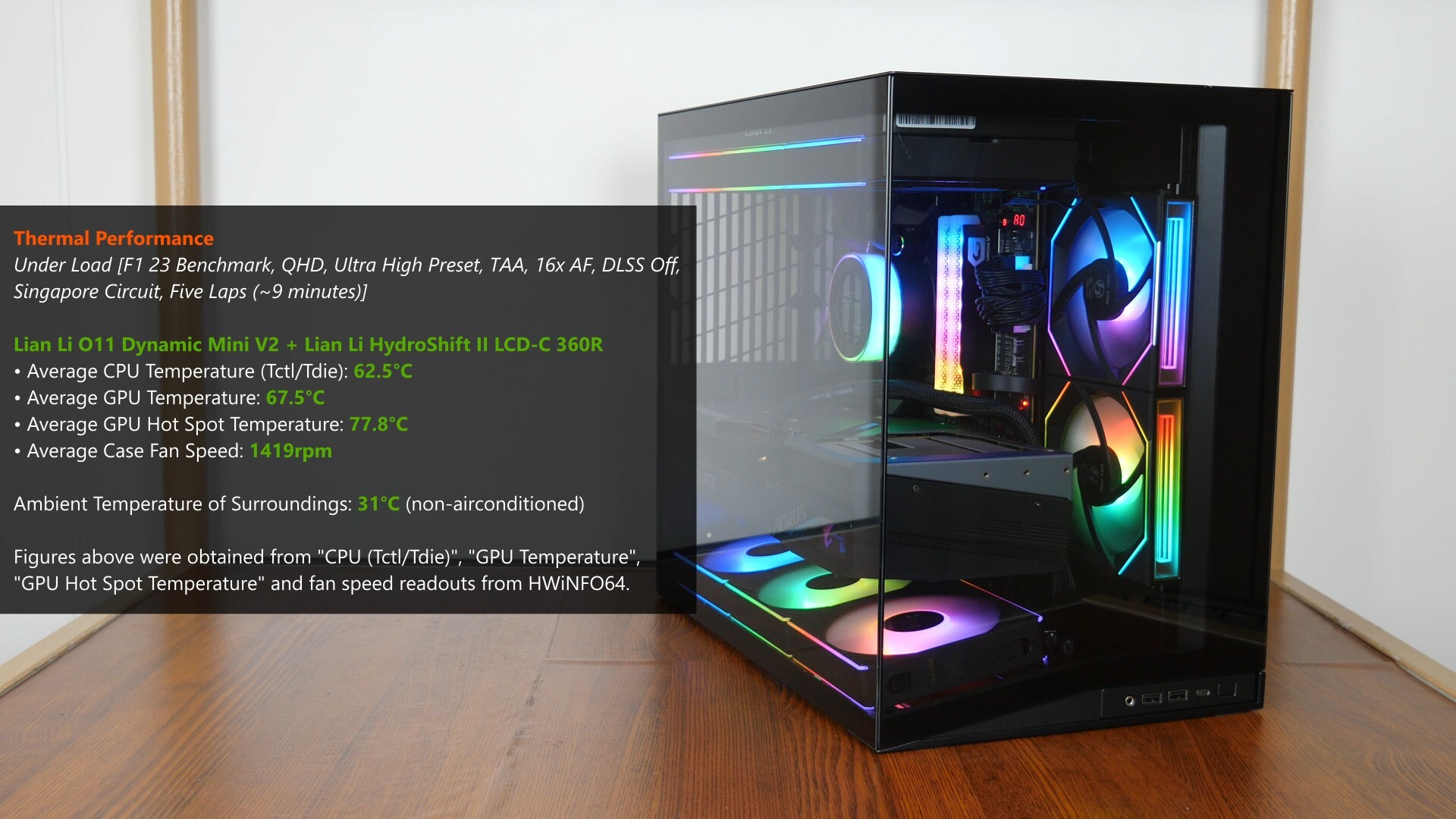 Lian Li O11 Dynamic Mini V2 Thermal Performance