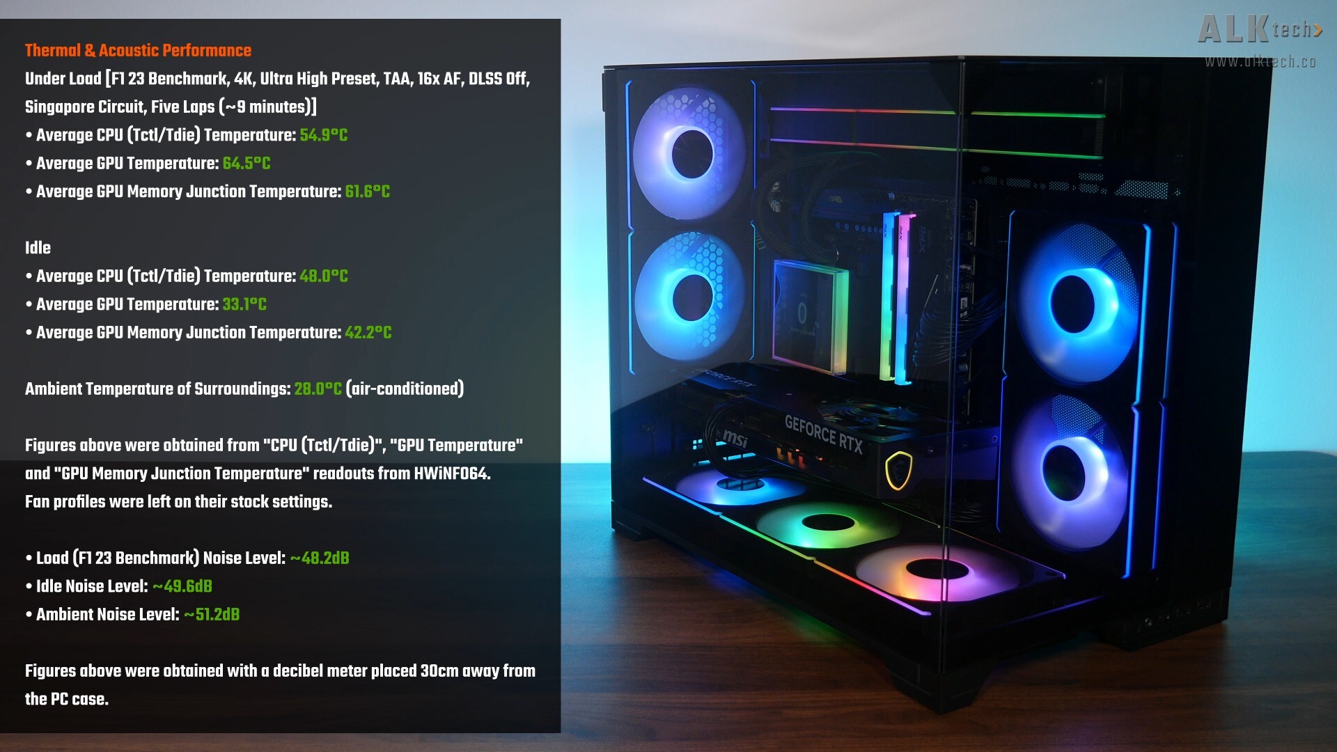Lian Li O11 VISION-M Thermal & Acoustic Performance