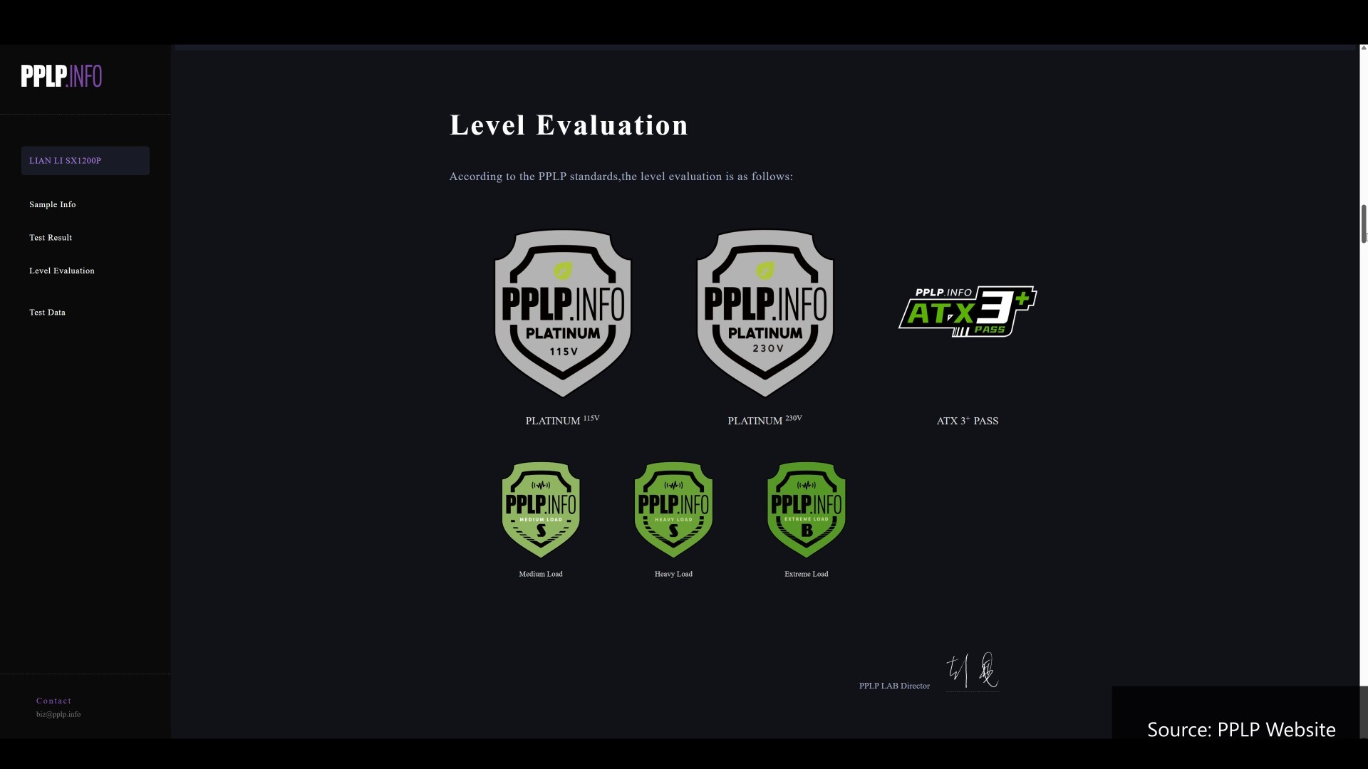 Lian Li SX1200P PPLP Certification