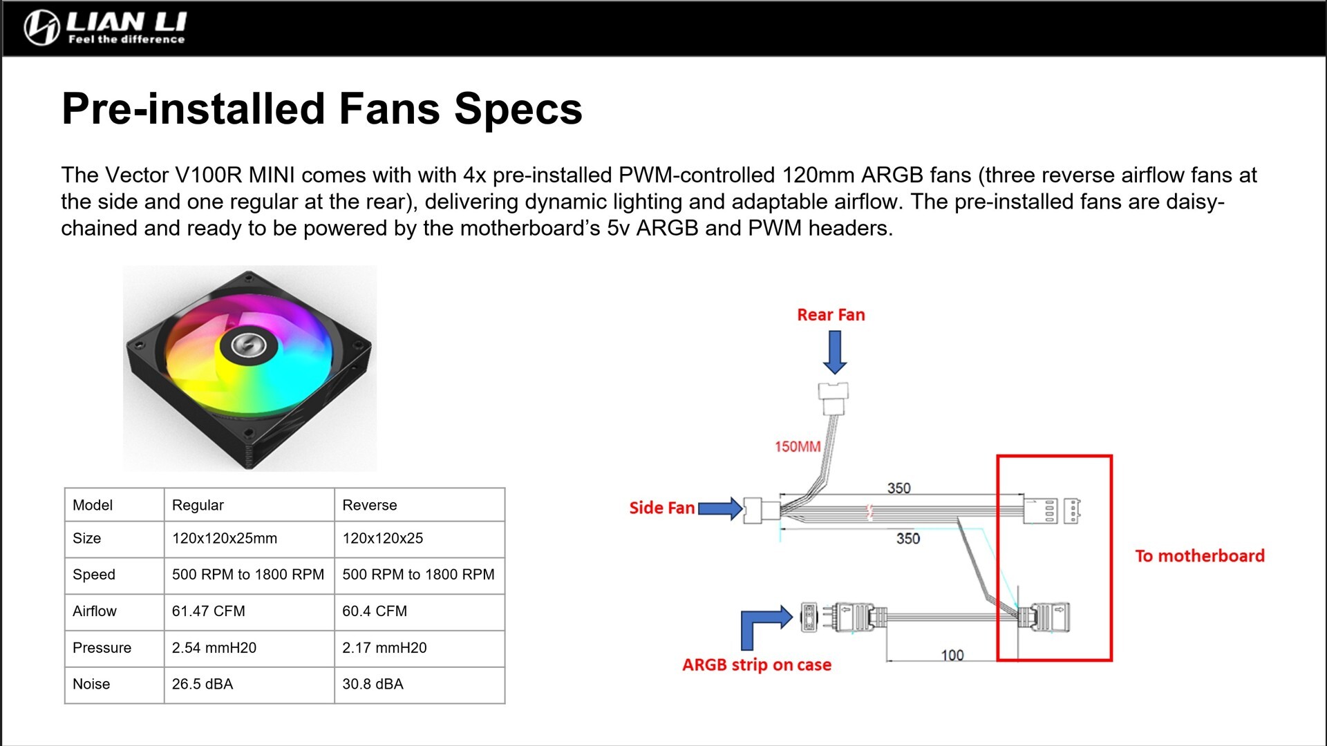 Lian Li Vector V100 Mini PC Preinstalled Fan Specs