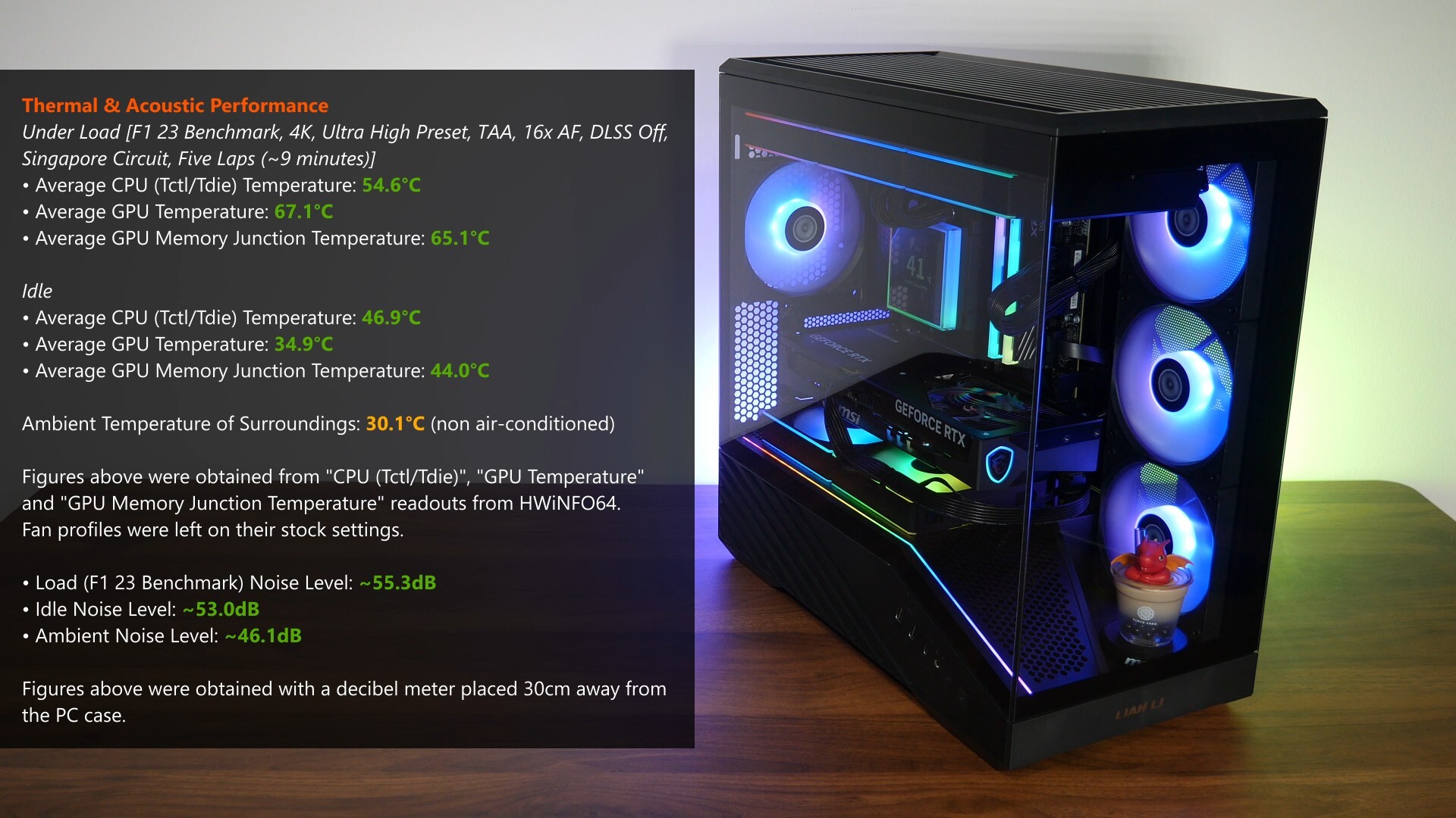 Lian Li Vector V100 Mini Thermals & Acoustics