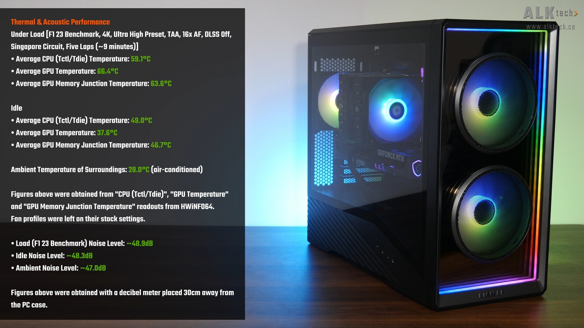 Lian Li Vector V150 INF Thermals & Acoustics