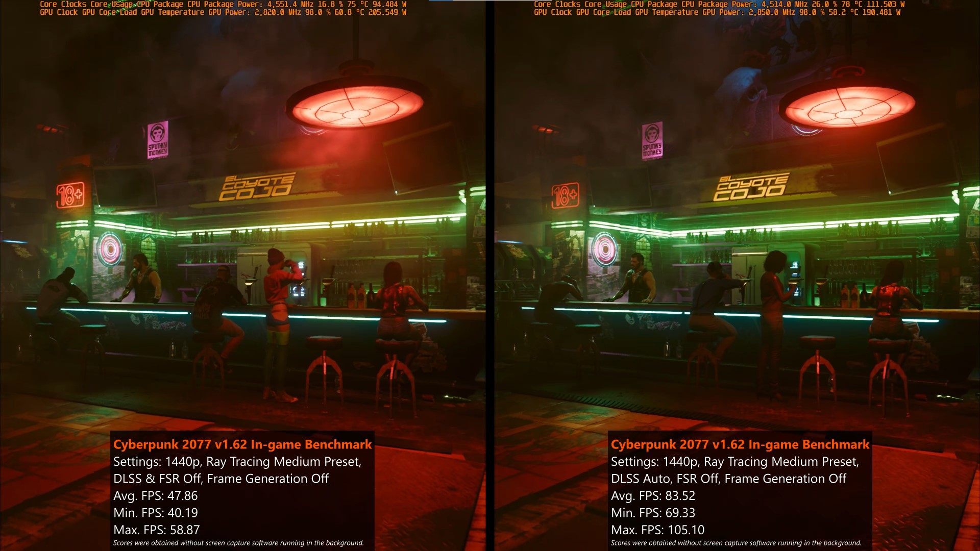 MSI GeForce RTX 4070 GAMING X TRIO 12G Cyberpunk 2077 Benchmark RT On