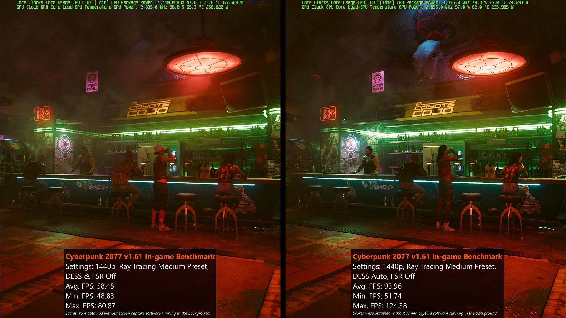 MSI GeForce RTX 4070 Ti SUPRIM X 12G Cyberpunk 2077 Ray Tracing Medium Benchmark Result