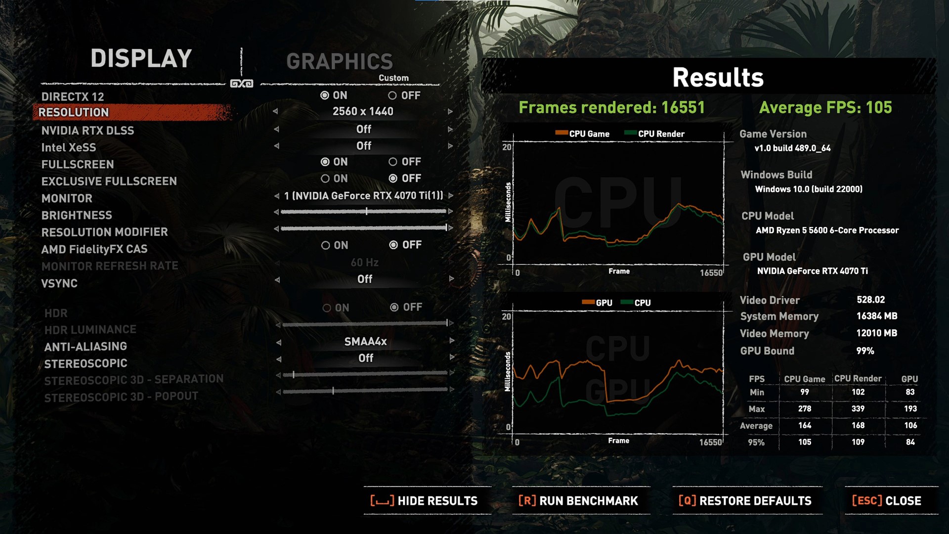 MSI GeForce RTX 4070 Ti SUPRIM X 12G Shadow of the Tomb Raider Benchmark Results (1)