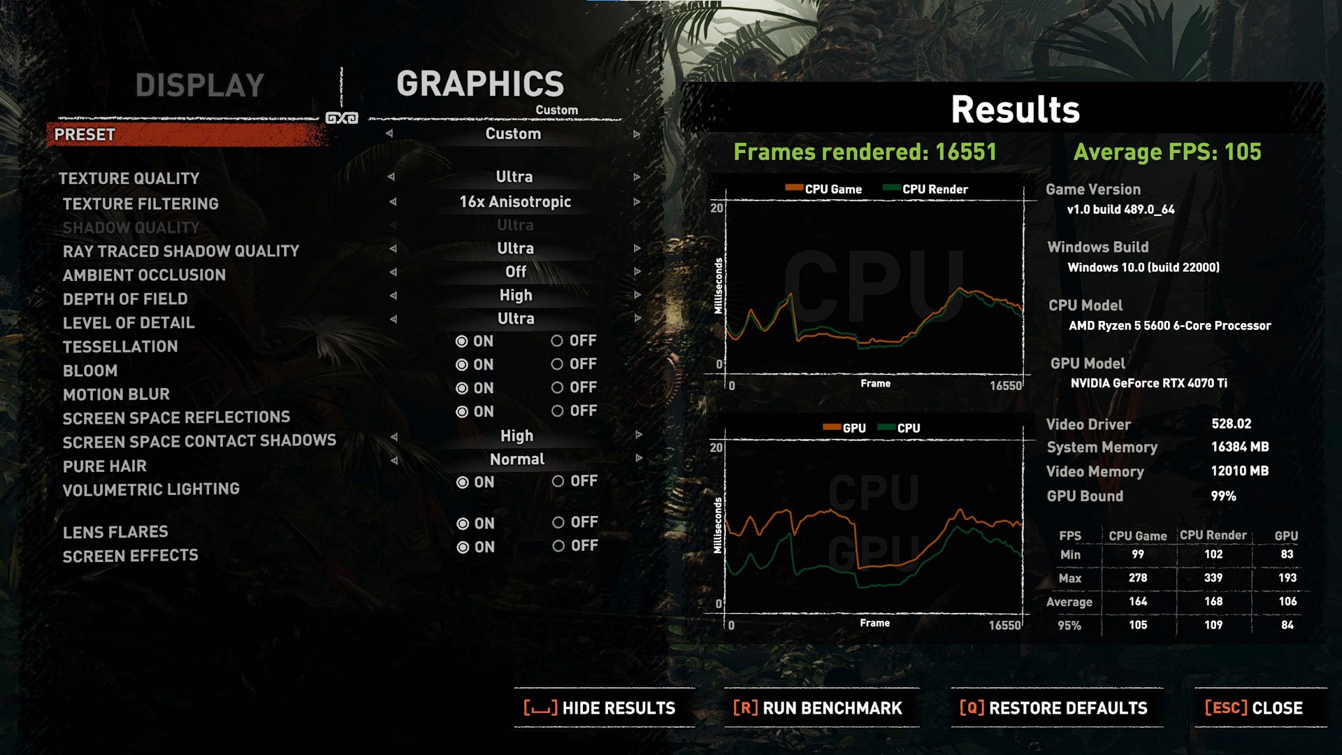 MSI GeForce RTX 4070 Ti SUPRIM X 12G Shadow of the Tomb Raider Benchmark Results (2)