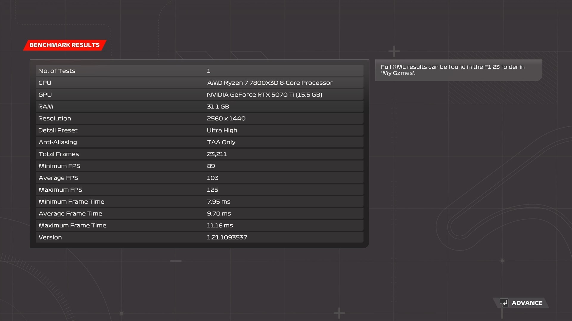 MSI GeForce RTX 5070 Ti 16G VANGUARD SOC LAUNCH EDITION F1 23 Benchmark 1440p