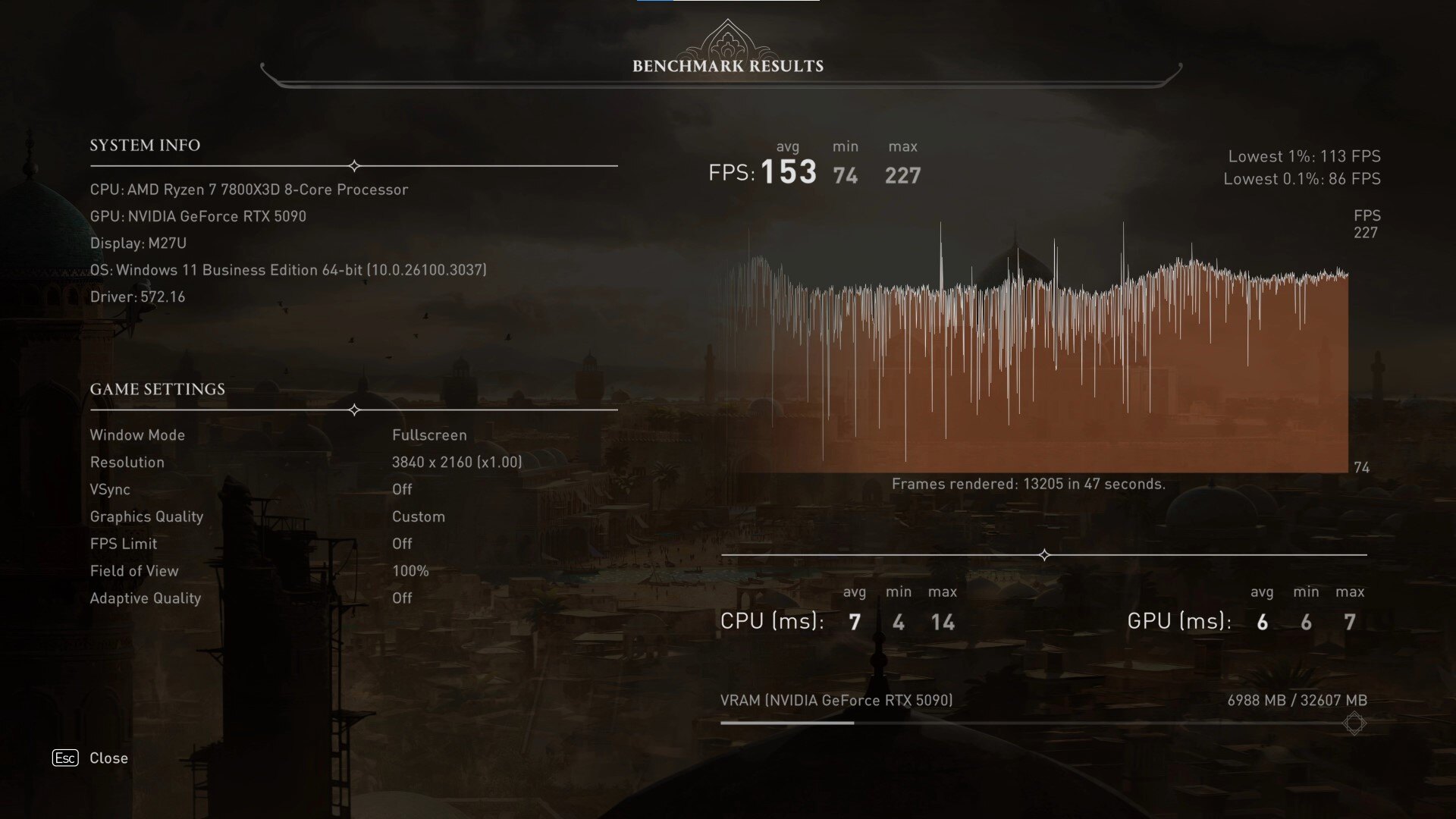 MSI GeForce RTX 5090 32G SUPRIM LIQUID SOC Assassins Creed Mirage Benchmark (2)