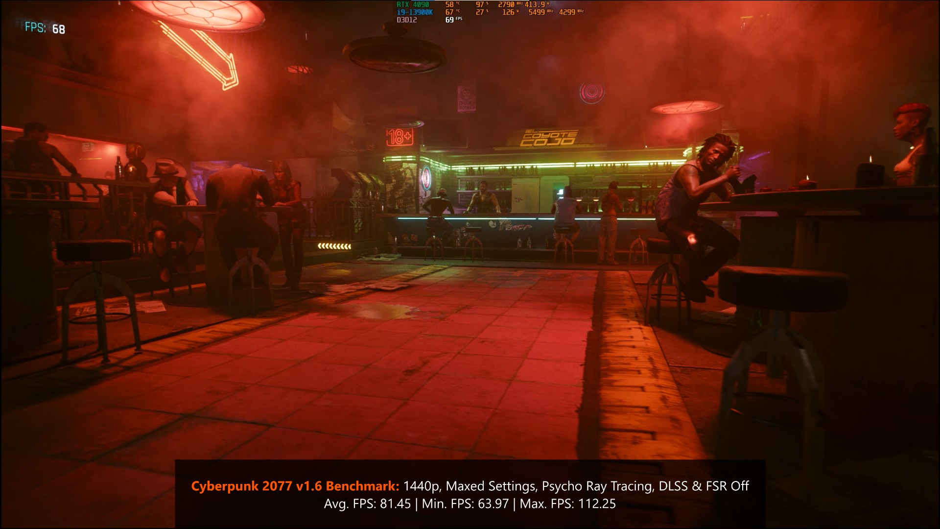 Cyberpunk 2077 Results