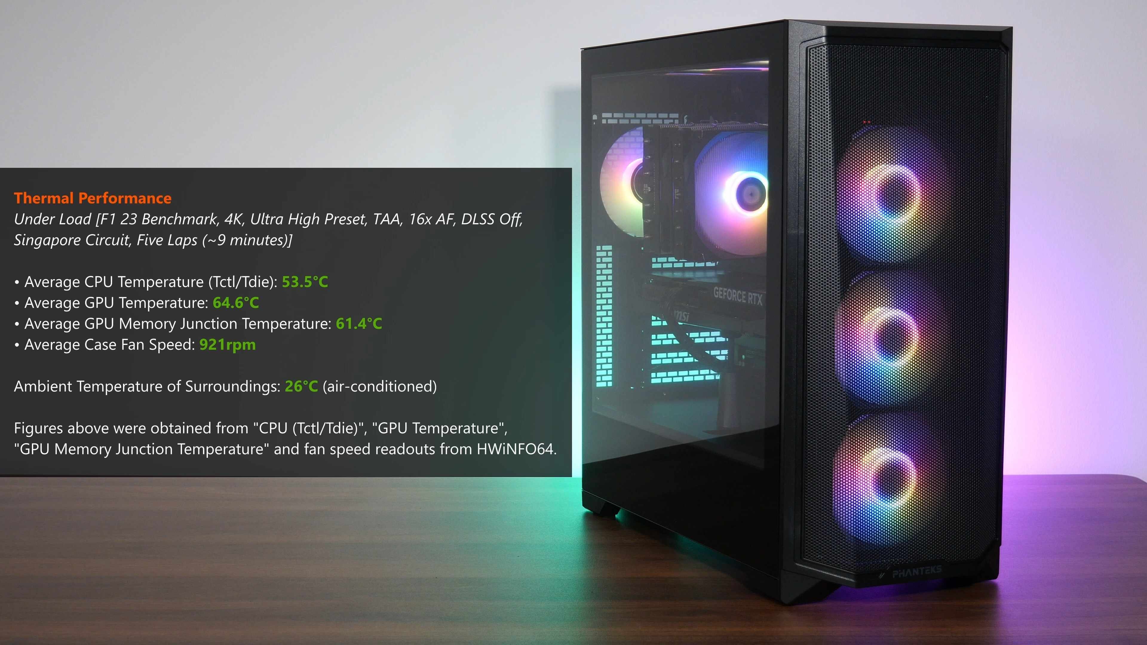 Phanteks Eclipse G370A Thermal Performance