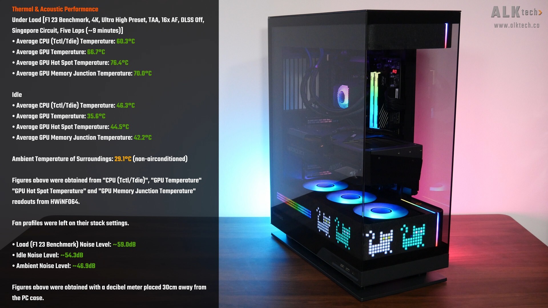 Phanteks Evolv X2 Matrix Thermal & Acoustic Performance