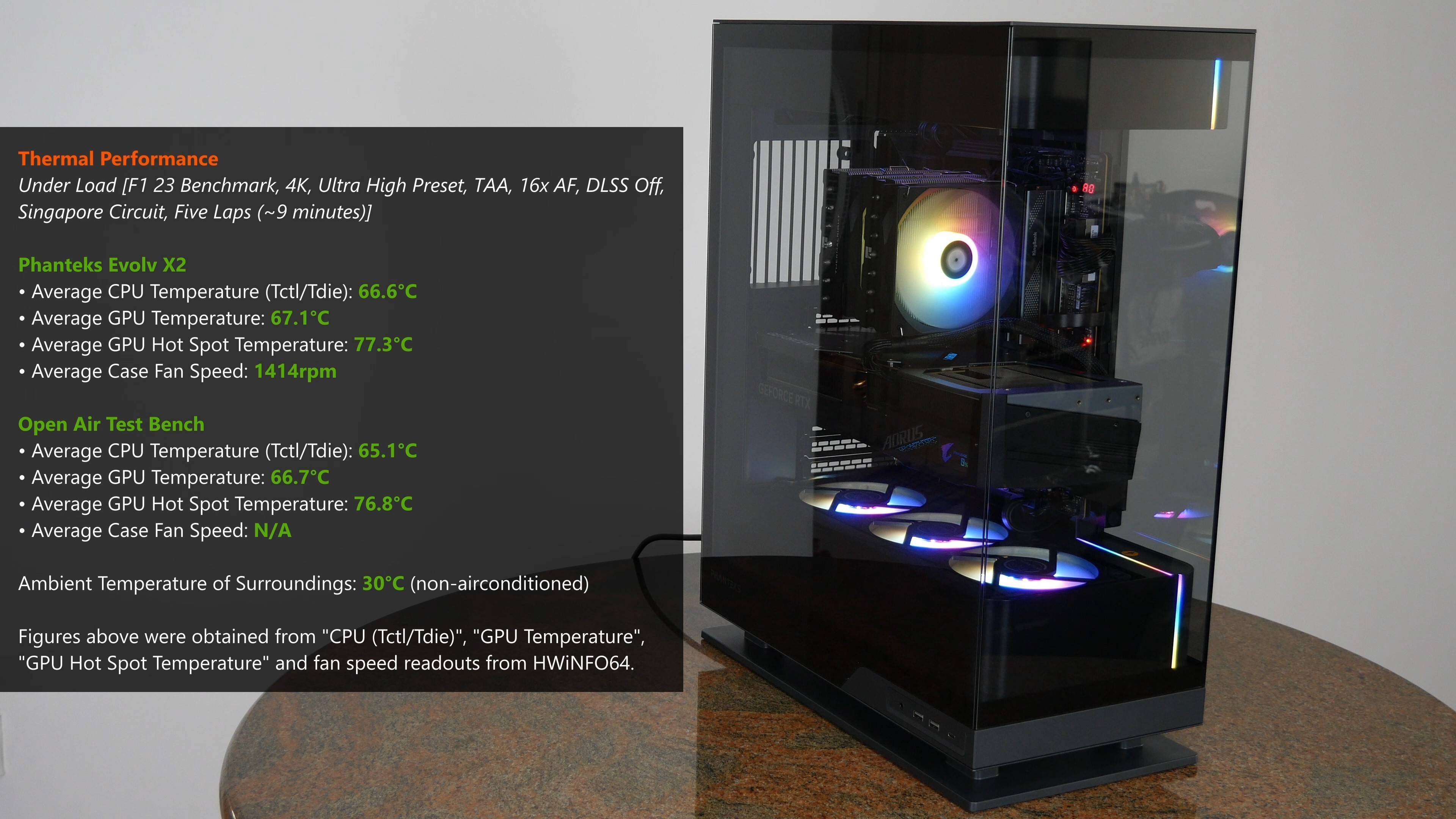 Phanteks Evolv X2 Thermal Performance