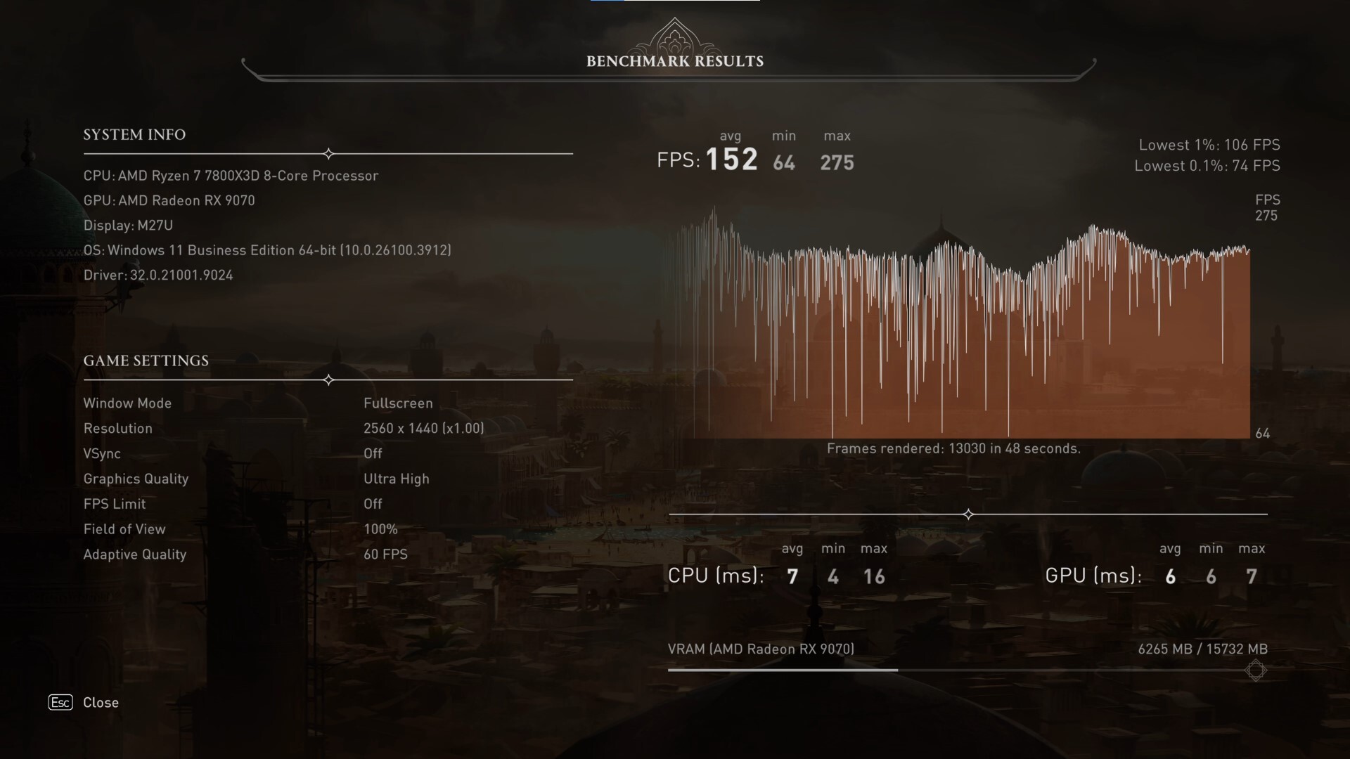 PowerColor Red Devil Radeon RX 9070 16GB GDDR6 Assassins Creed Mirage Benchmark 1440p