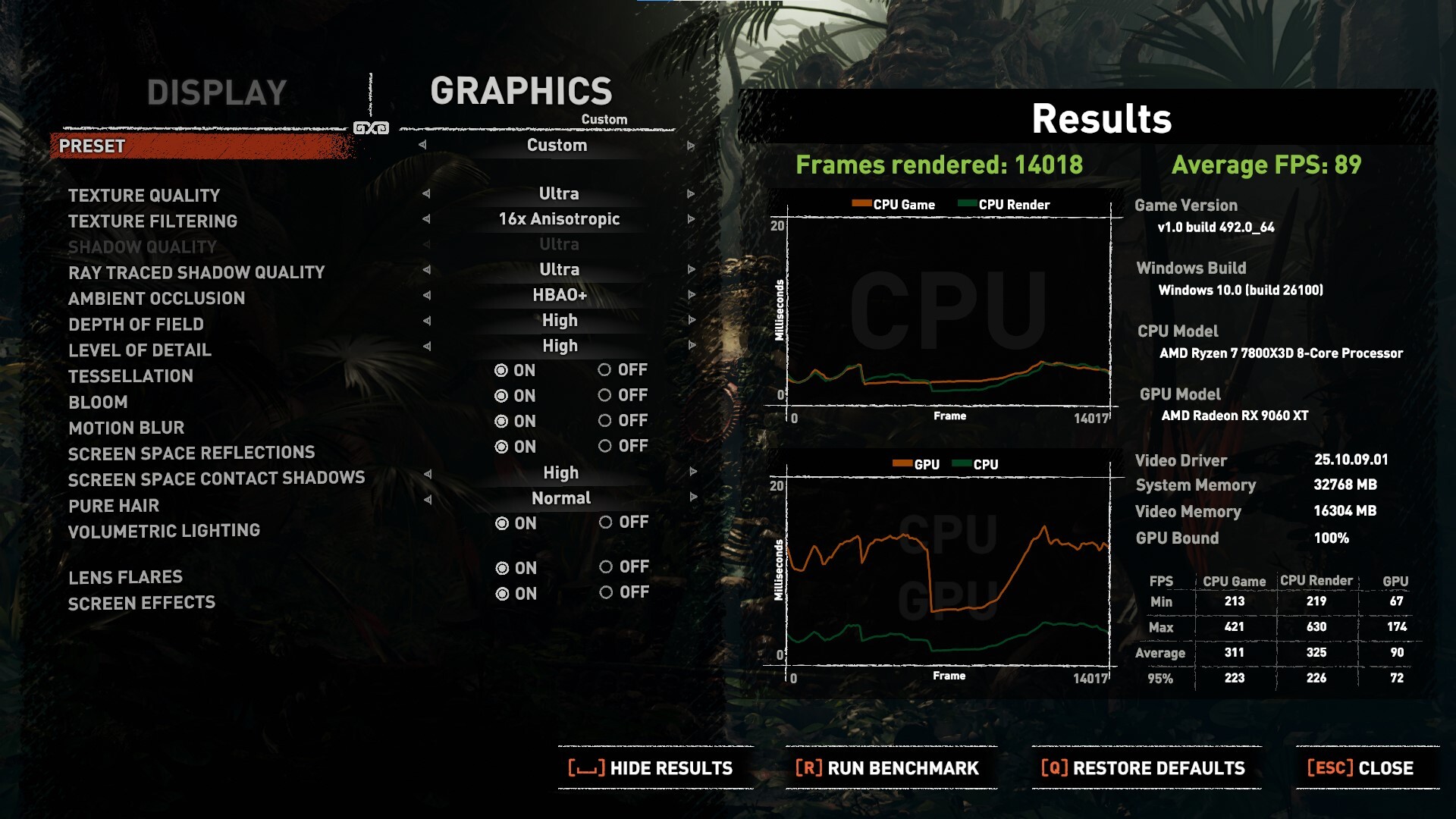 Sapphire PULSE AMD Radeon RX 9060 XT 16GB Shadow of the Tomb Raider Benchmark 1080p (2)