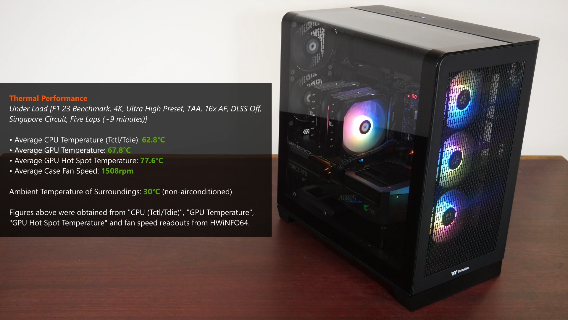 Thermaltake View 390 Air Thermal Performance