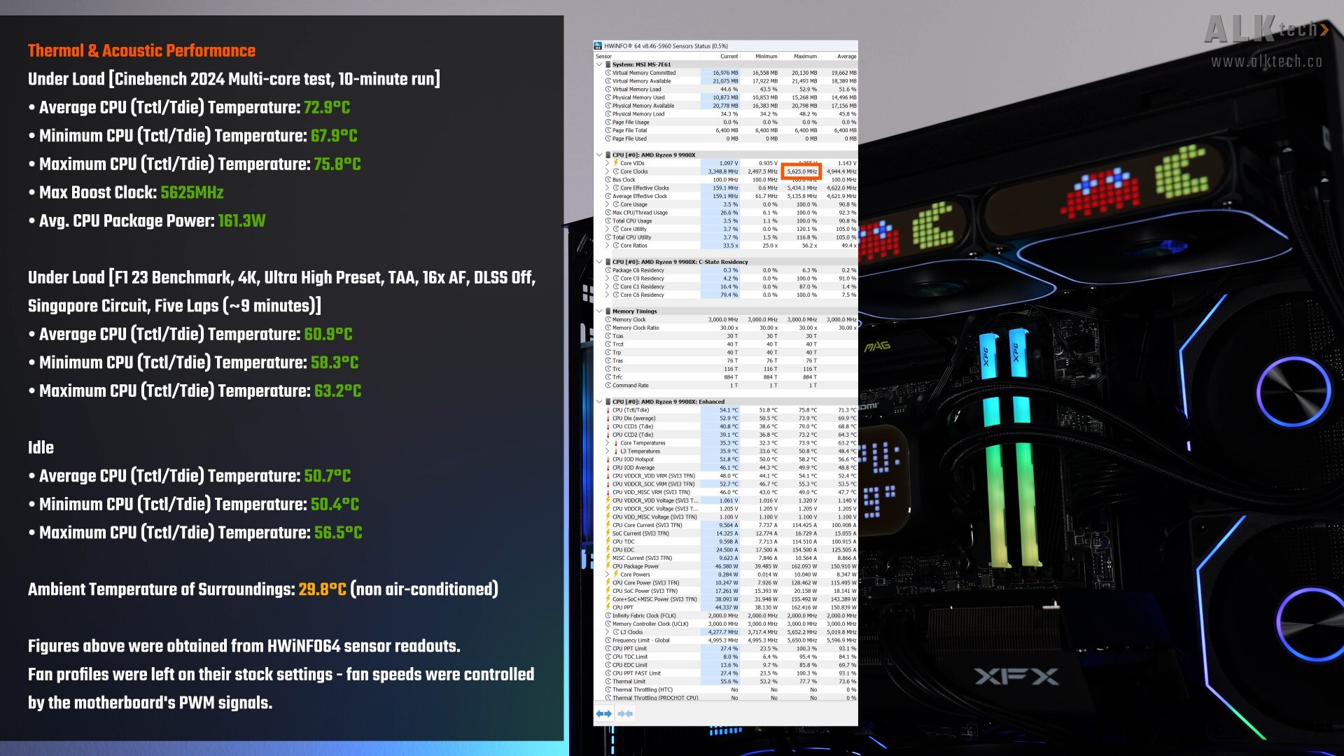 XASTRA ASTRA LZ360 ARGB Thermal Test Results