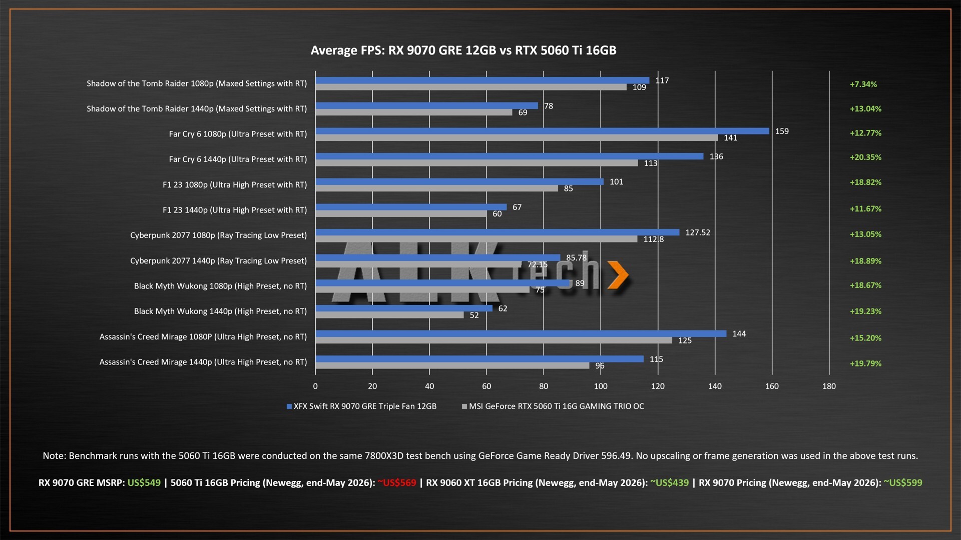 9070 GRE vs 5060 Ti 16GB v2