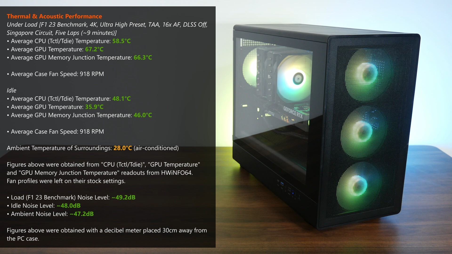 Zalman M5 Thermal & Acoustic Performance