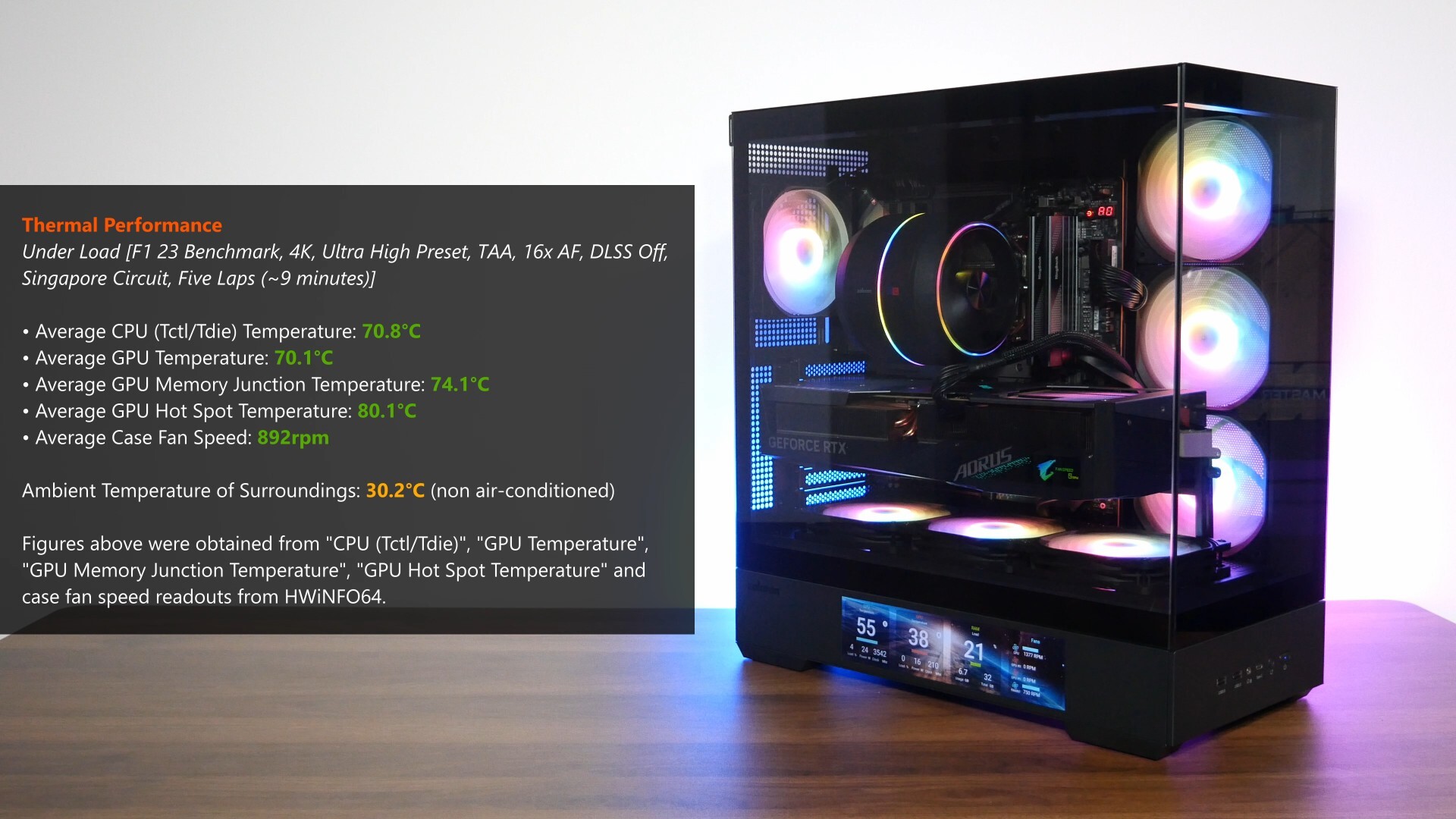 Zalman P40 DS Thermal Performance